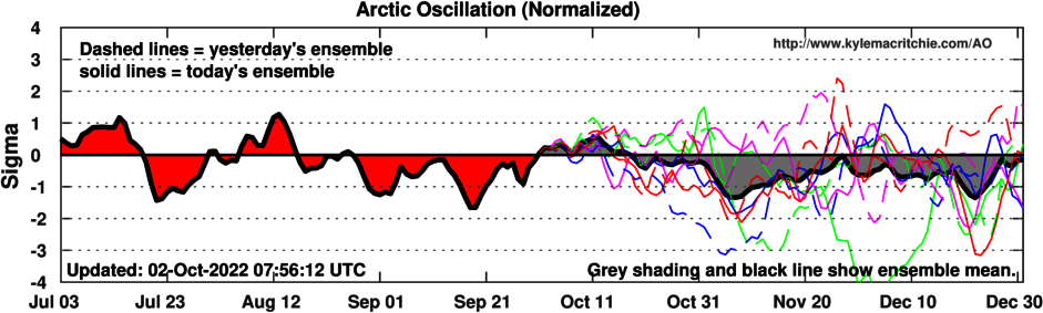 90 (number) visual data 3